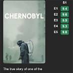 bet on chernobyl rating